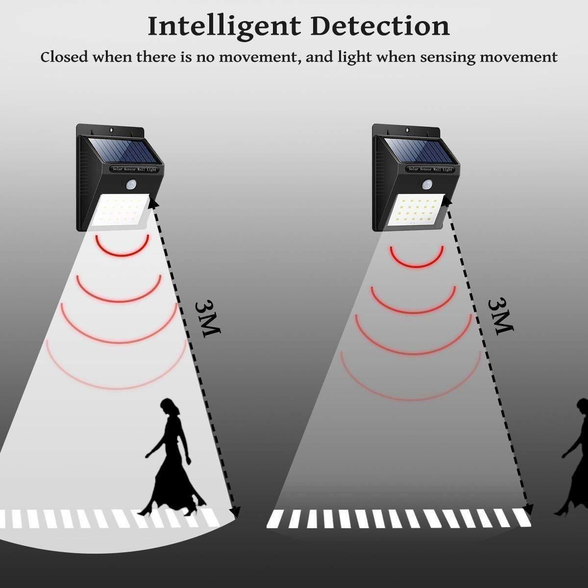 Motion Sensor Solar Light for Garden, Pathway & Driveway – Automatic On/Off